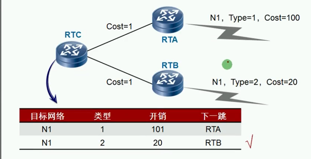 alt 外部路由引入类型区别