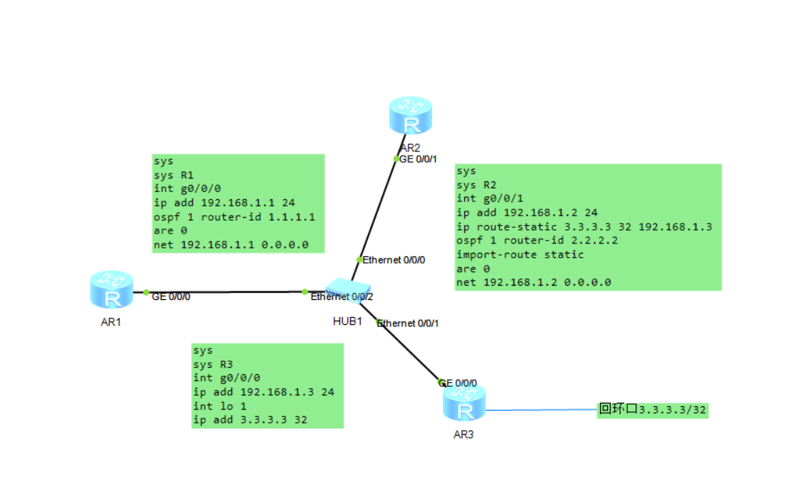 alt 次优路由Forwarding Address实验拓扑