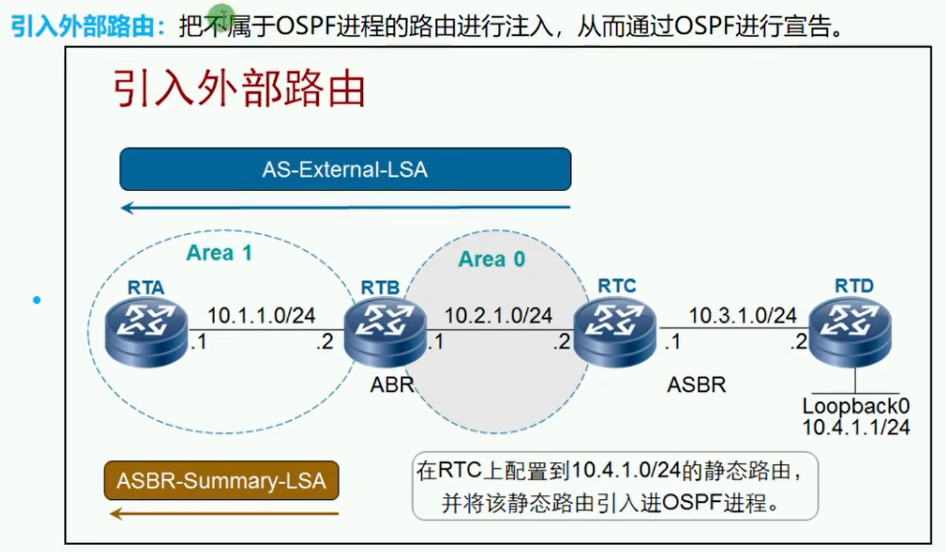 alt 引入外部路由