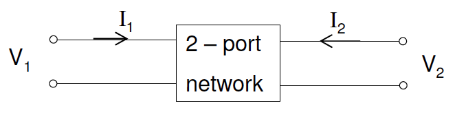 双端口网络
