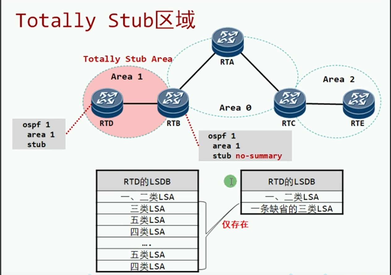 alt Totally Stub图示