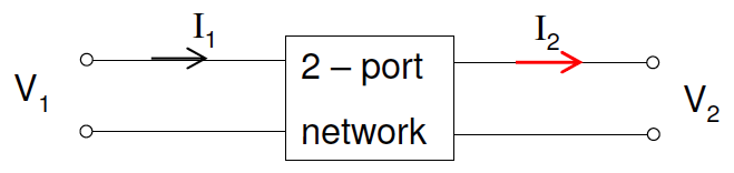 A矩阵-双端口网络
