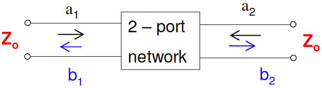 双端口网络用S矩阵描述