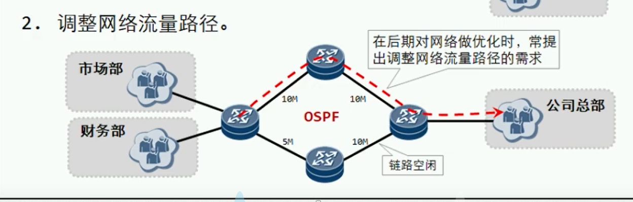 alt 调整网络流量路径