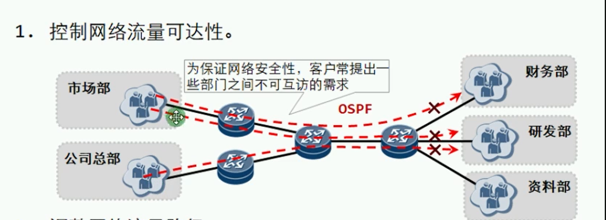 alt 控制网络流量的可达性