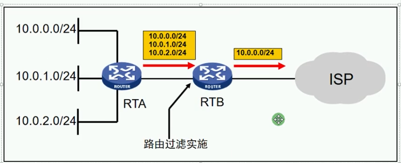 alt 路由过滤