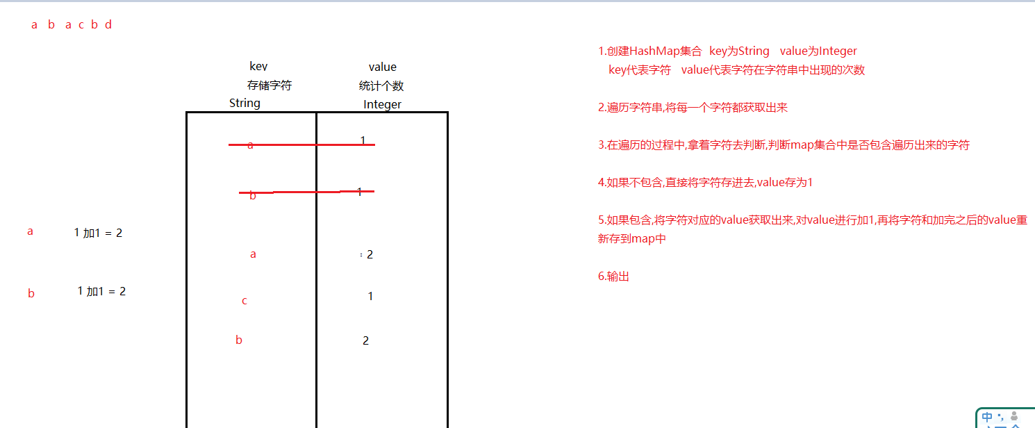 day16[Map集合] - 图3