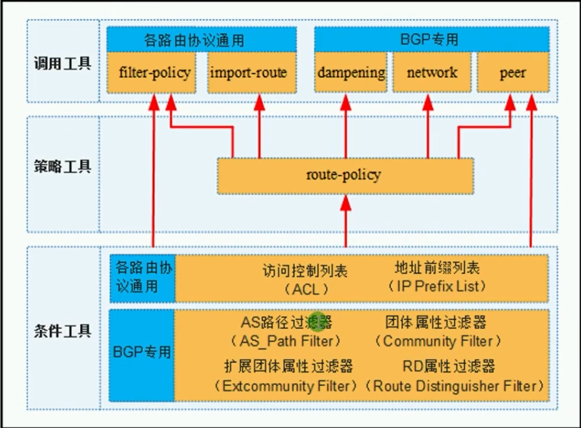 alt 路由策略各个工具之间的调用关系