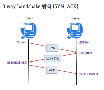 3-way_handshaking