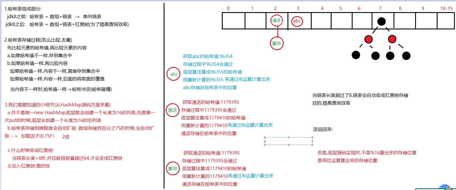 day16[Map集合] - 图4