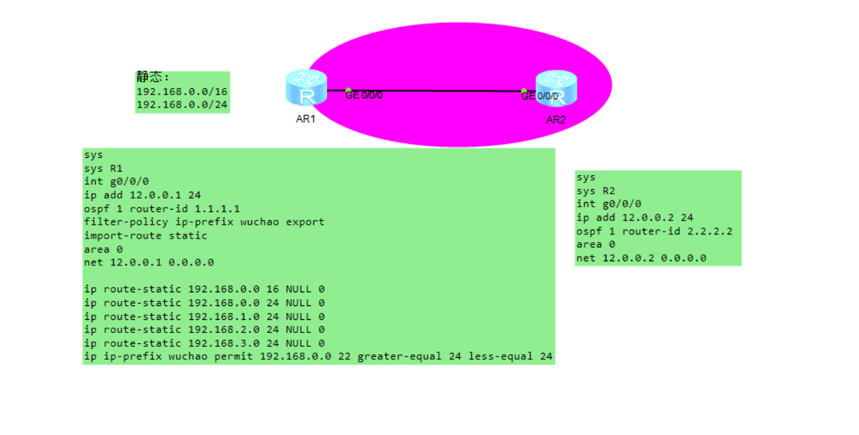 alt IP Prefix List实验图示