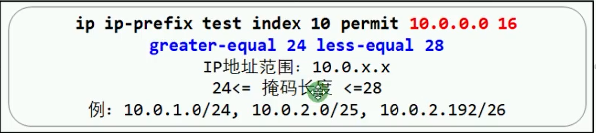 alt IP-Prefix List案例