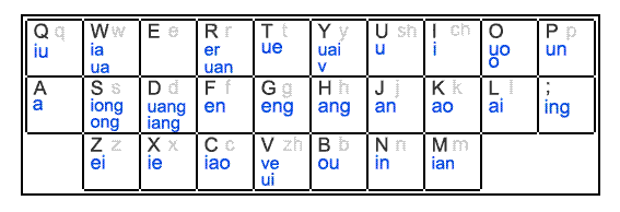 微软双拼输入法方案图