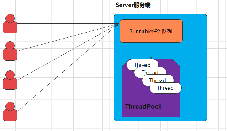 JavaIO流：BIO梳理