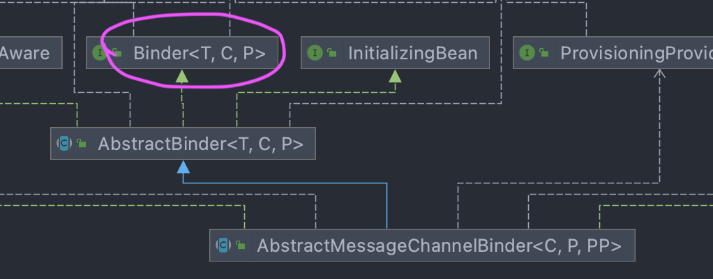 AbstractMessageChannelBinder继承关系.png