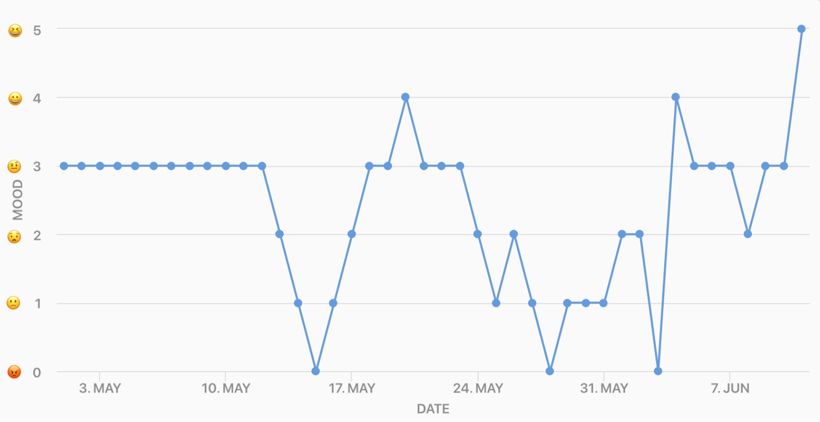 mood-curve.jpg