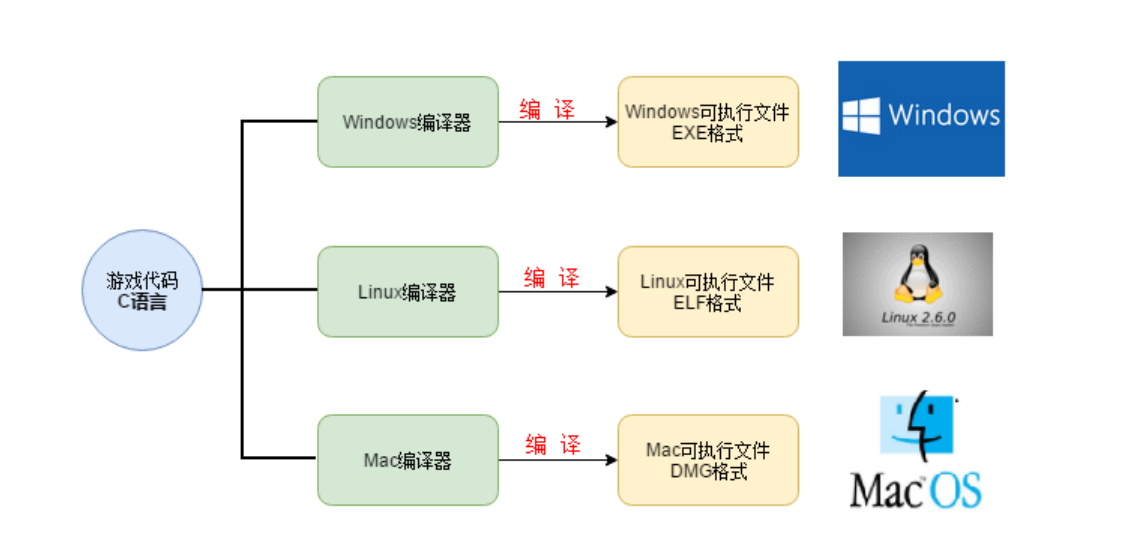 2021620 java运行环境和第一个程序 - 图1