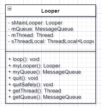Looper_uml.png