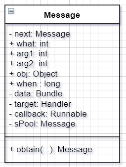 Message_uml.png