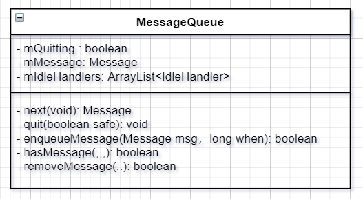 MessageQueue_uml.png