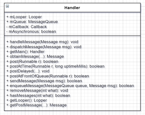 Handler_uml.png