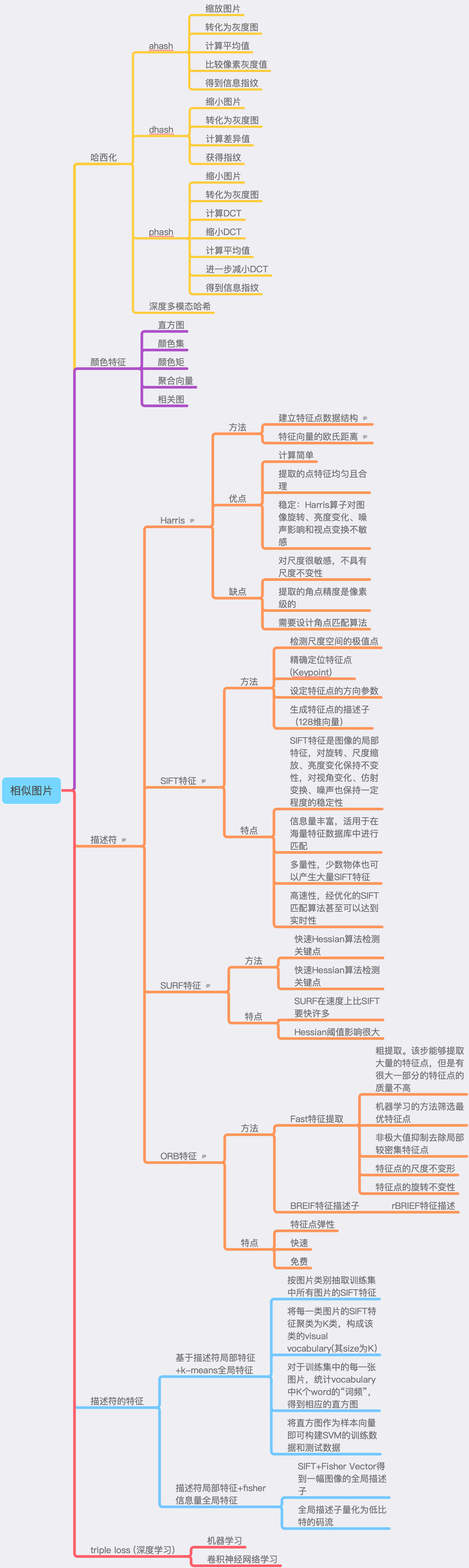 相似图片-技术路线图.png