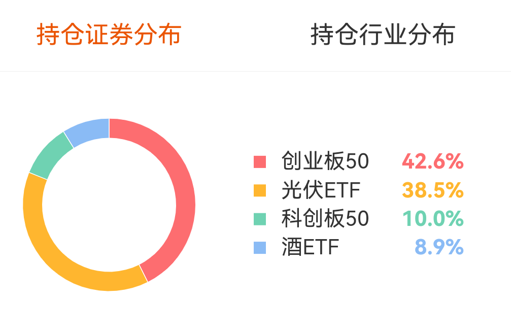 持仓