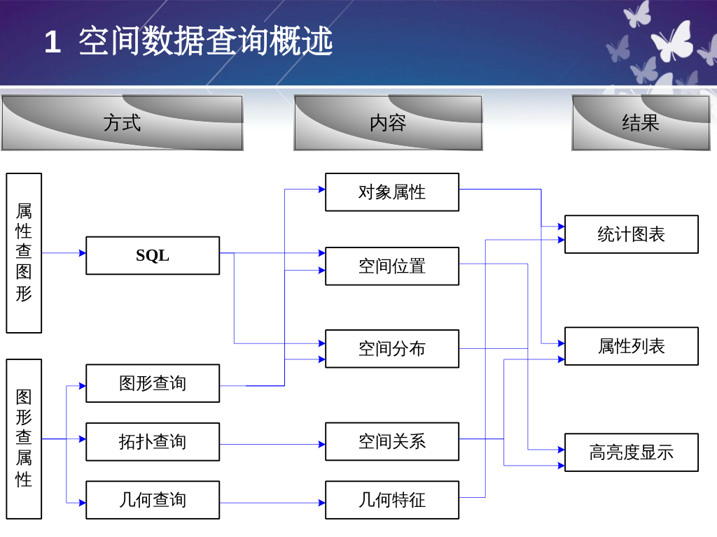 数据查询