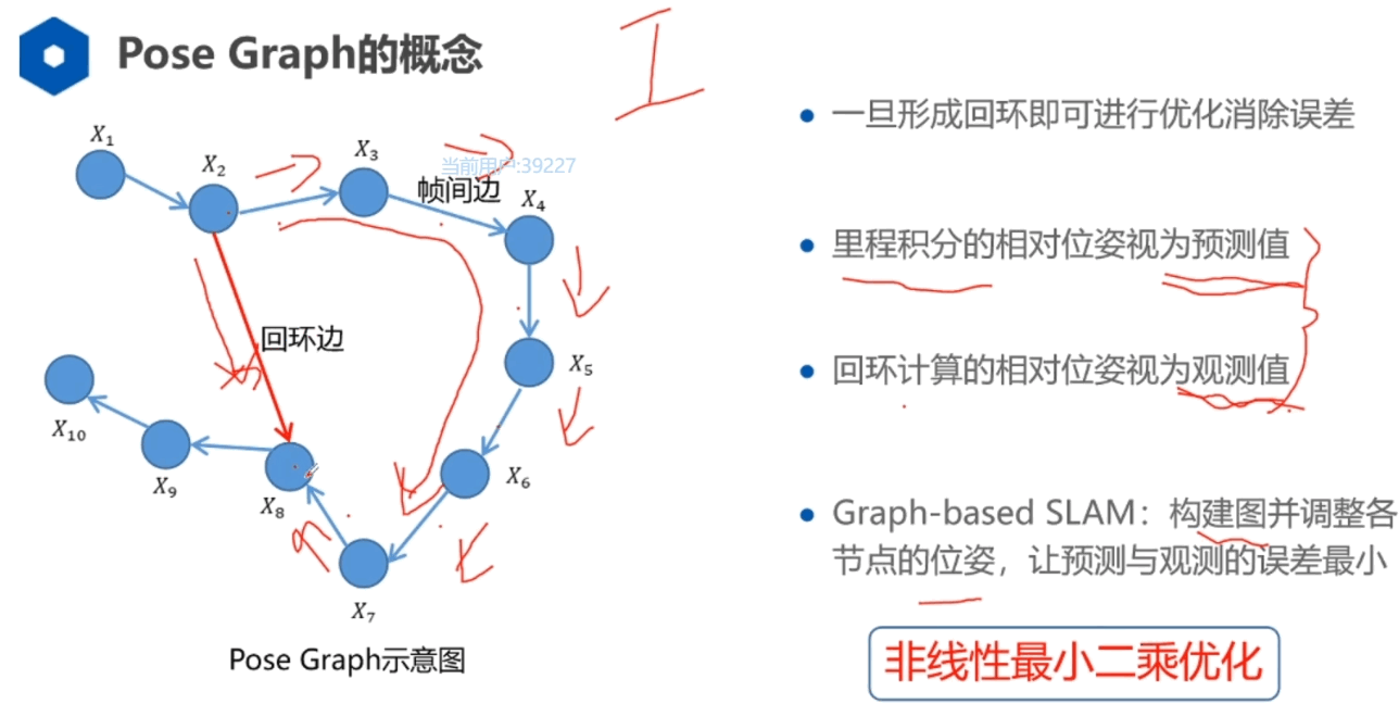 pose graph的概念