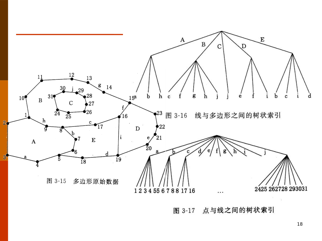 索引式