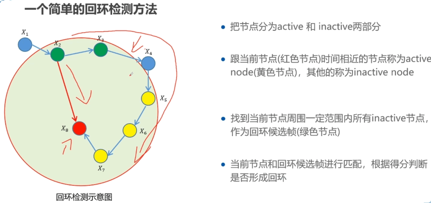 简单的回环检测 2