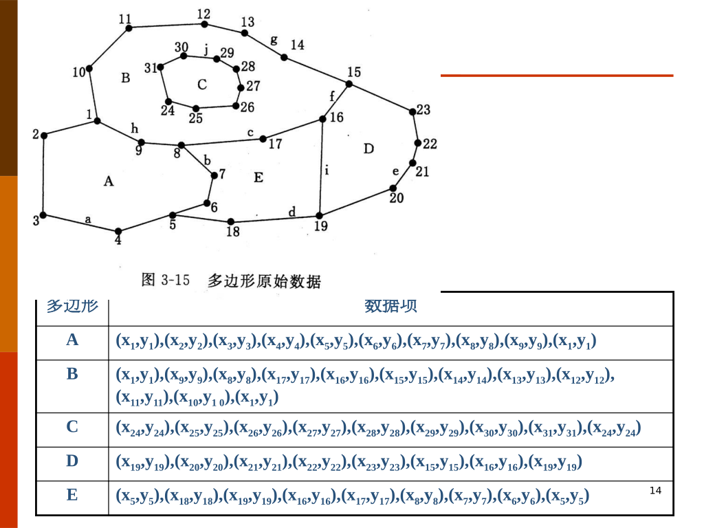 实体式数据结构