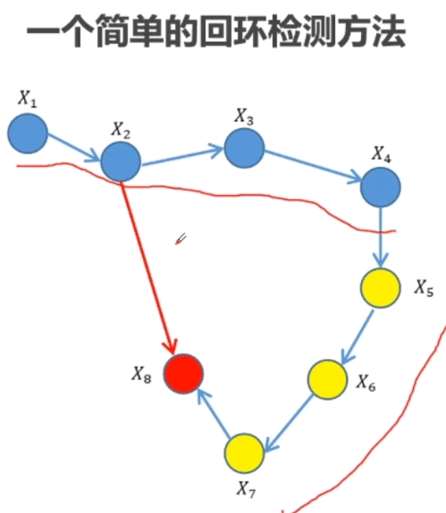 简单的回环检测 1