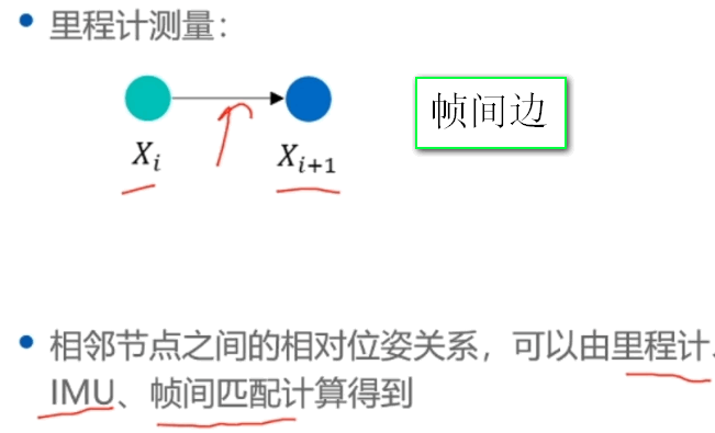 帧间边