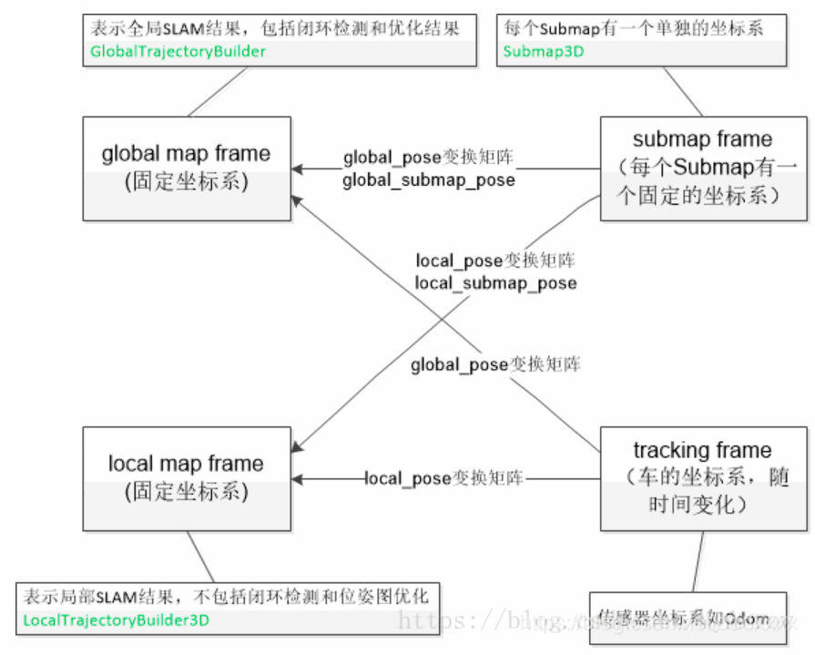 关系图