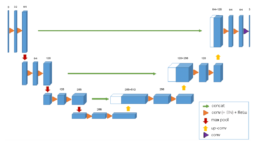 3D U-Net