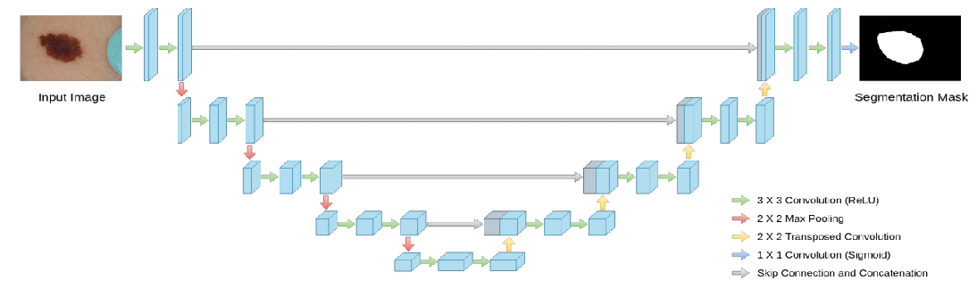 MultiRes U-Net