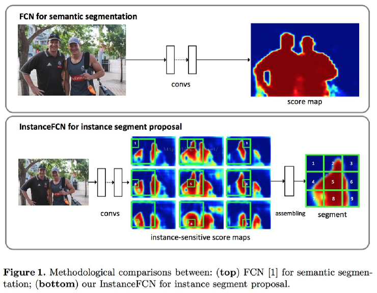 Instance Segmentation