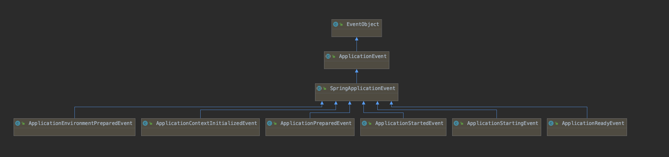springboot事件监听类继承关系.png