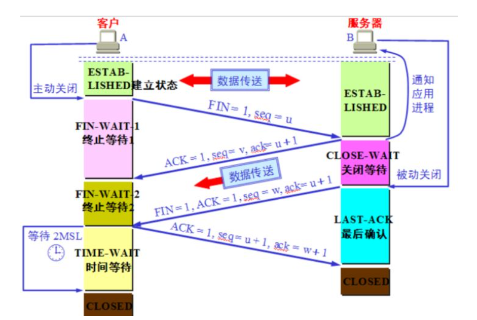 63从输入URL到看到页面发生了什么 - 图7