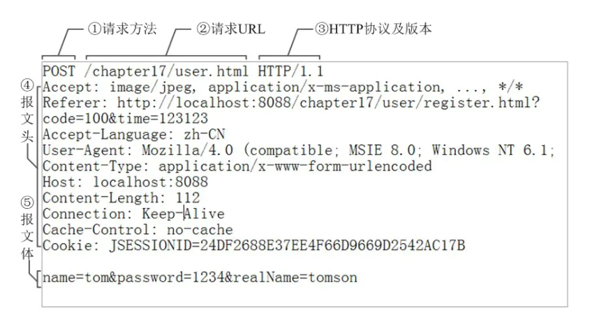 63从输入URL到看到页面发生了什么 - 图3