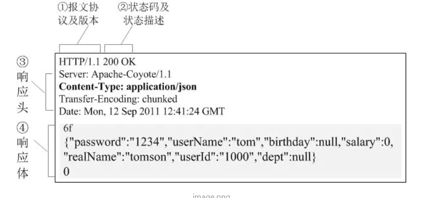 63从输入URL到看到页面发生了什么 - 图4