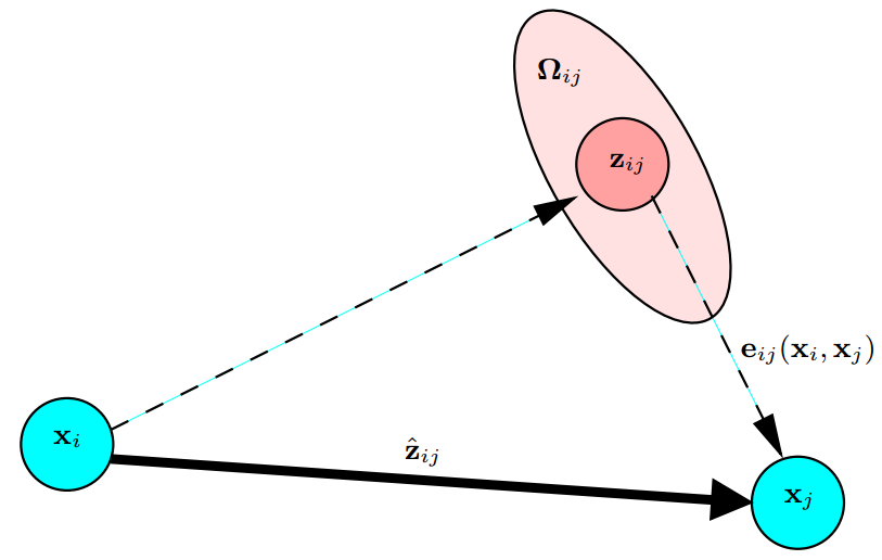 Pose Graph