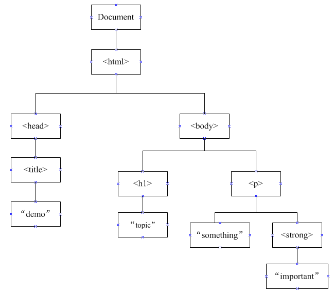 05_对象 - 图1