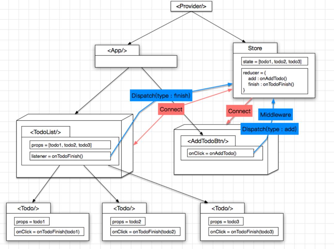 一文彻底搞懂 DvaJS 原理