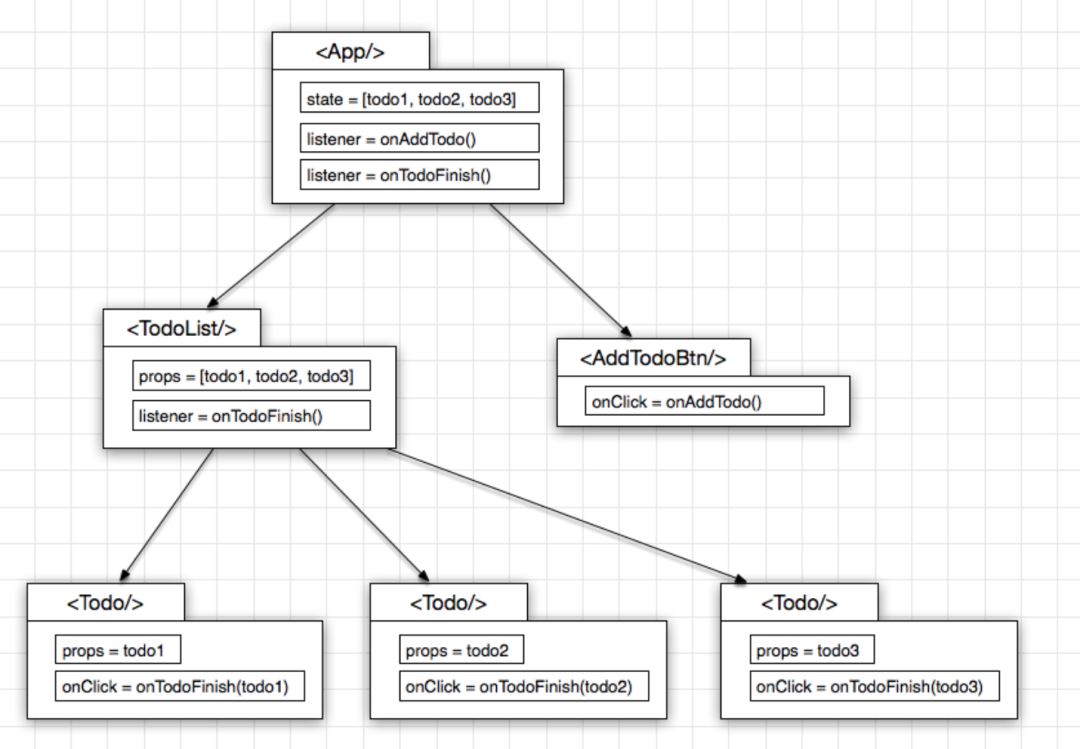 一文彻底搞懂 DvaJS 原理