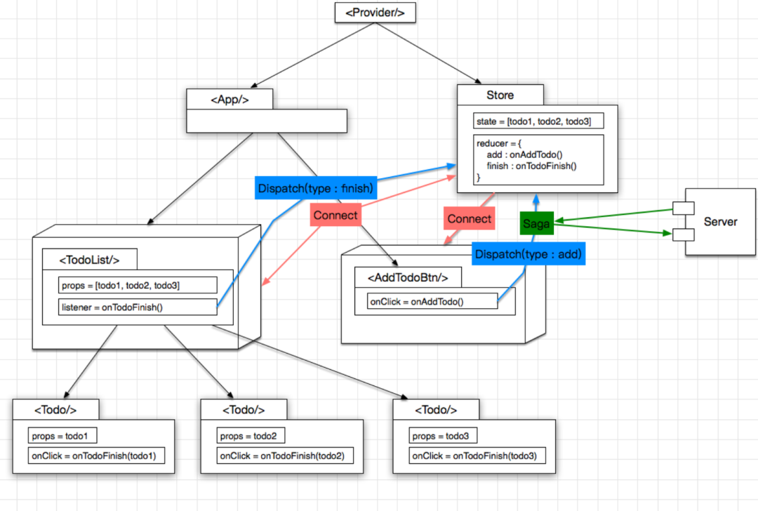 一文彻底搞懂 DvaJS 原理