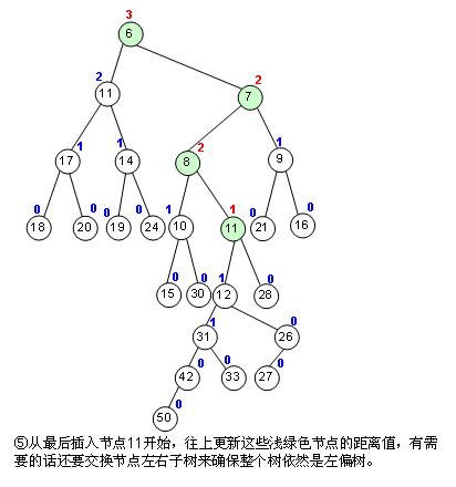 左偏树合并图解3.png