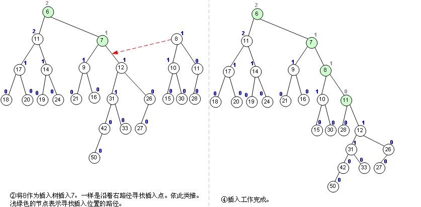 左偏树合并图解2.png
