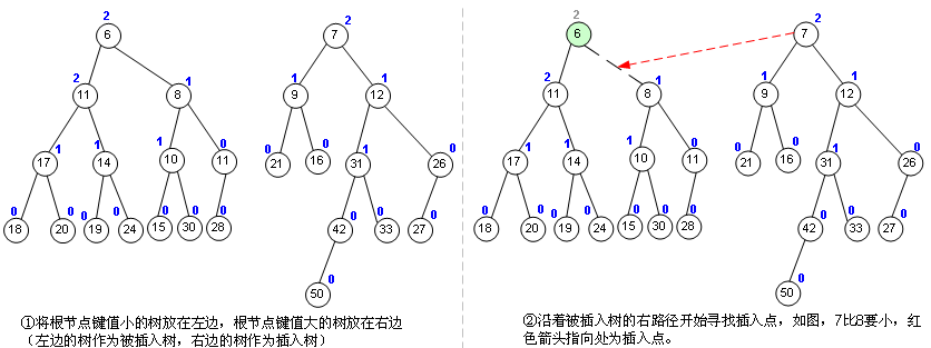 左偏树合并图解1.png